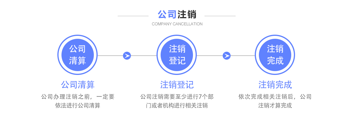 代理记账，公司注销流程，商务代办