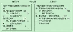 年度财务新政